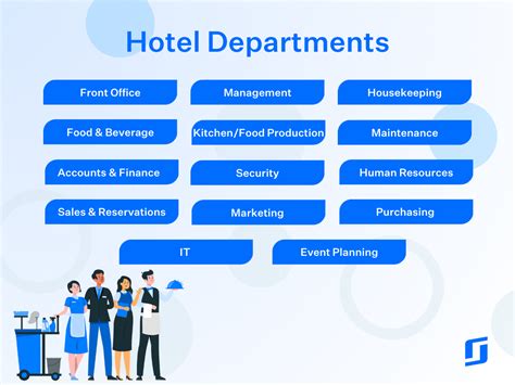 different hotel departments|7 Main Departments in a Hotel (Functions and Responsibilities).